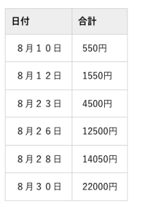 AIP 追加特典