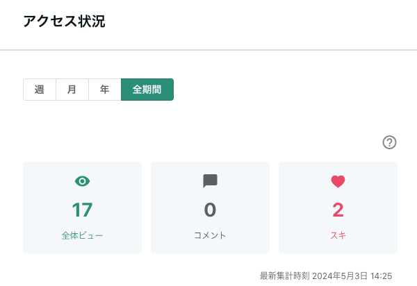 限定特典２と３